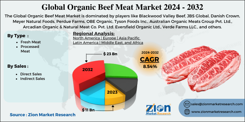 Organic Beef Meat Market