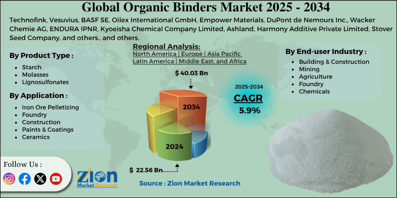 Organic Binders Market