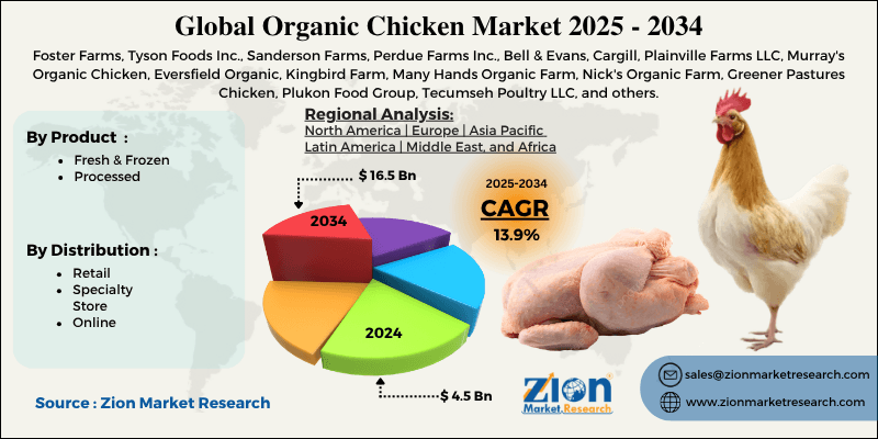 Organic Chicken Market