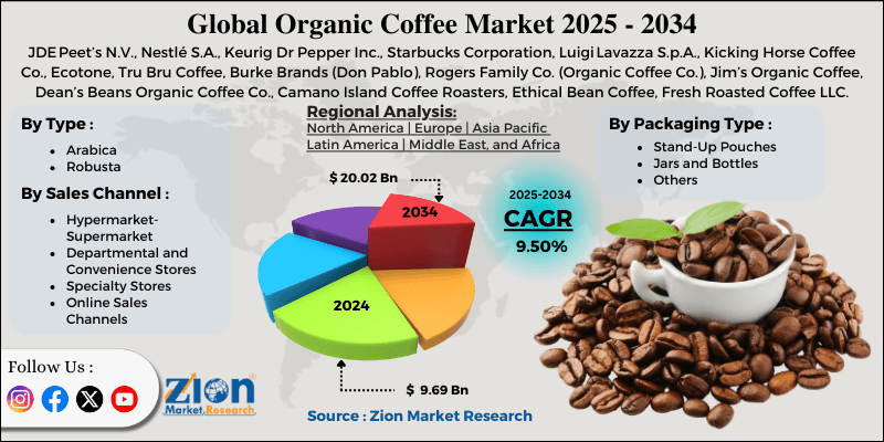 Organic Coffee Market
