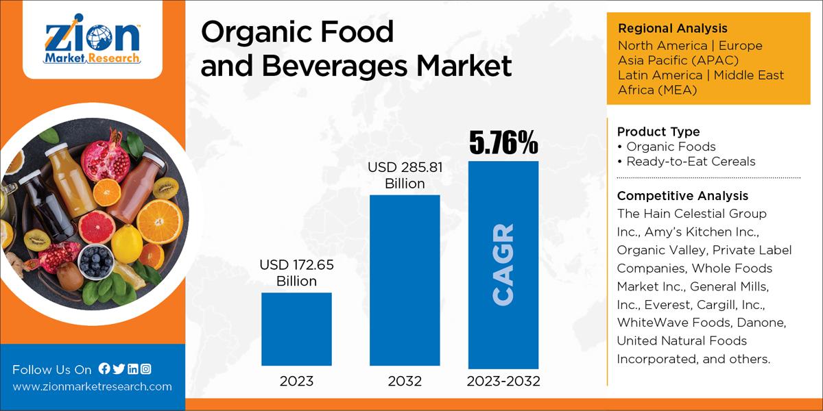 Global Organic Food and Beverages Market