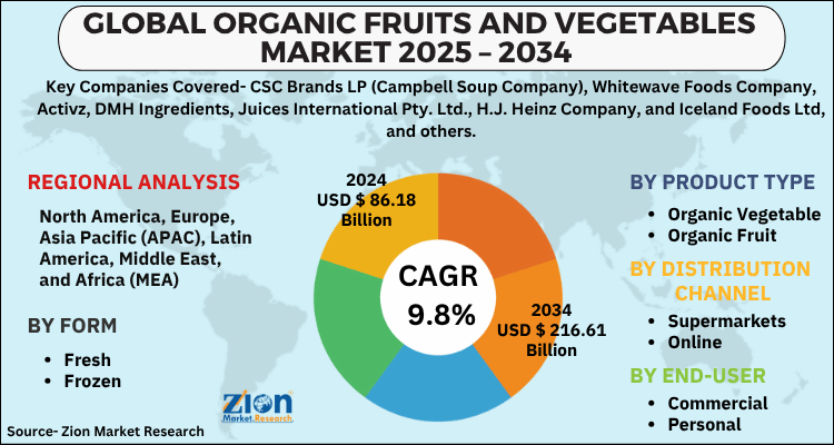Organic Fruits and Vegetables Market