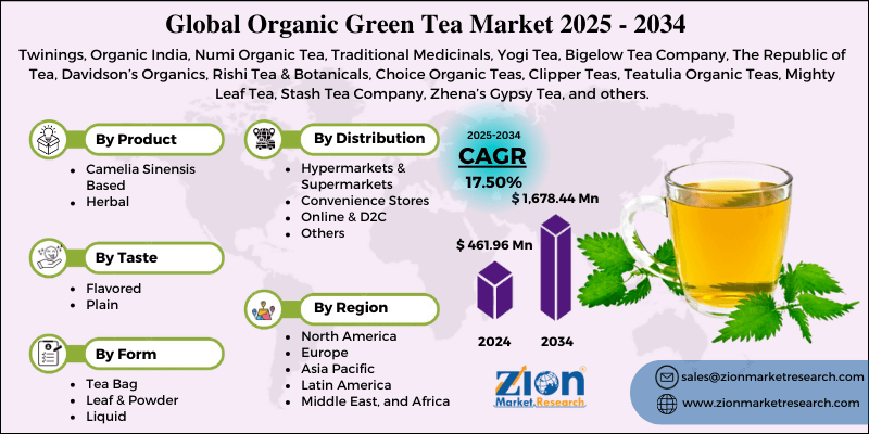 Organic Green Tea Market