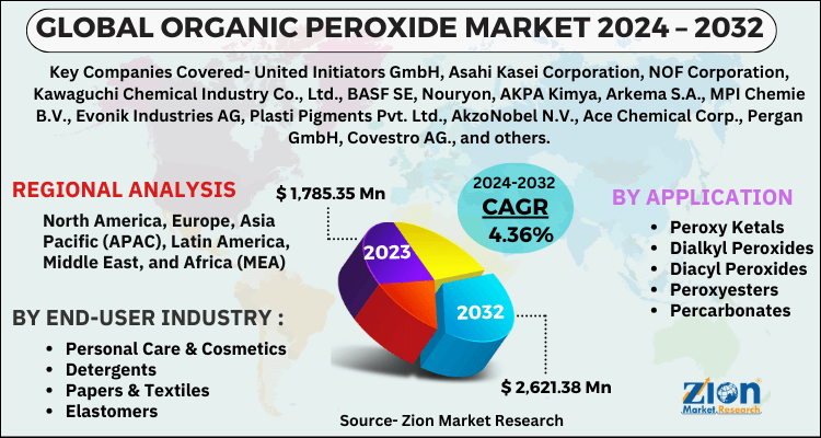 Organic Peroxide Market