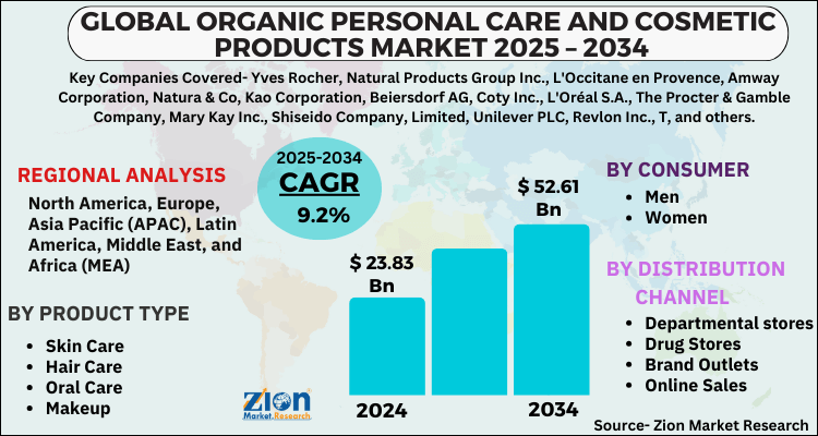 Organic Personal Care and Cosmetic Products Market