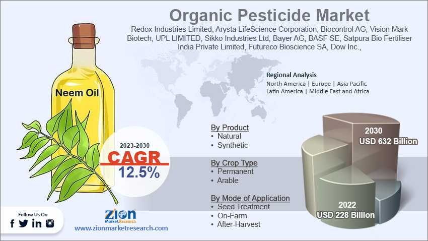 Global Organic Pesticide Market Size