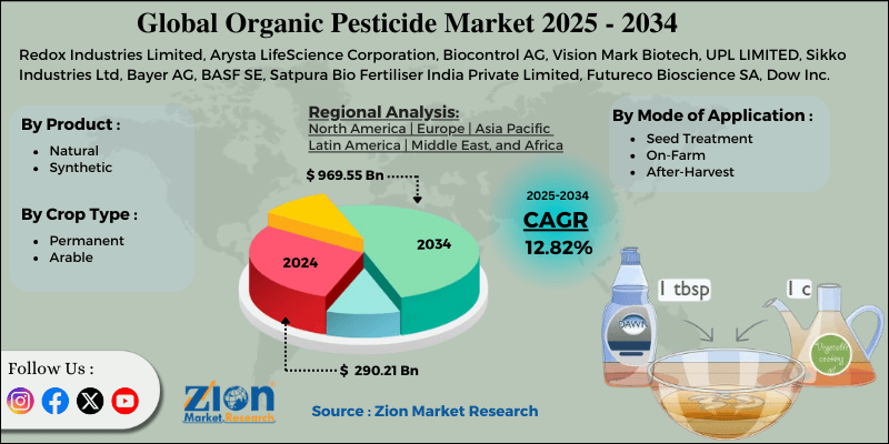 Organic Pesticide Market