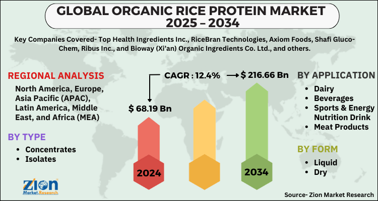 Organic Rice Protein Market