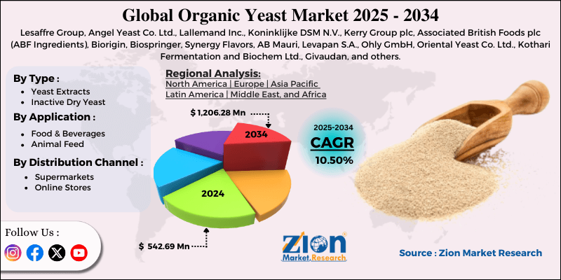 Organic Yeast Market