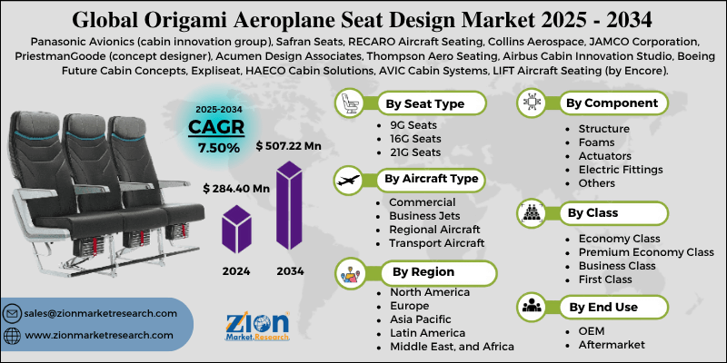 Origami Aeroplane Seat Design Market