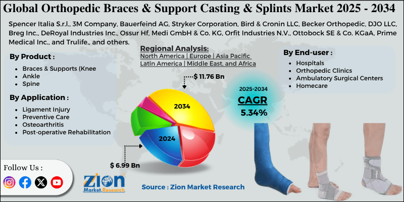 Orthopedic Braces & Support Casting & Splints Market