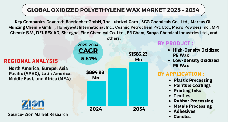 Oxidized Polyethylene Wax Market