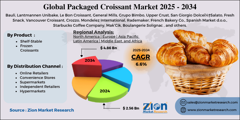 Packaged Croissant Market