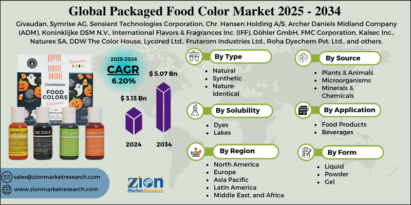 Packaged Food Color Market
