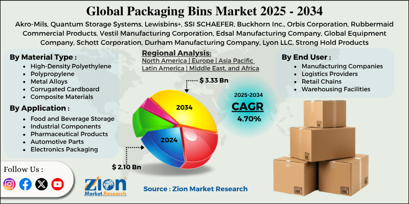 Packaging Bins Market