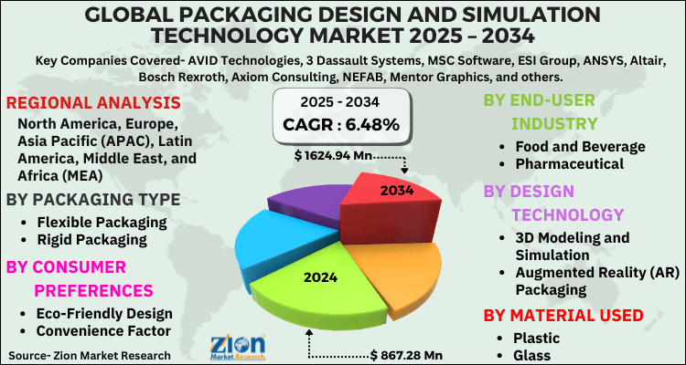 Packaging Design and Simulation Technology Market