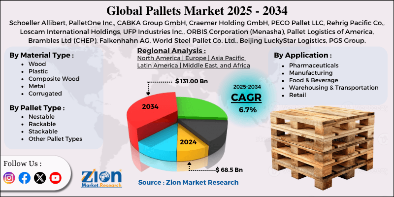 Pallets Market
