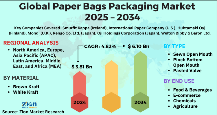 Global Paper Bags Packaging Market