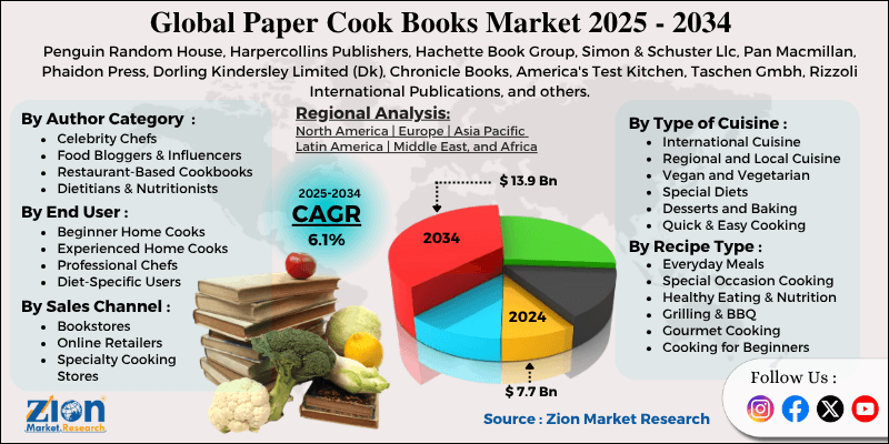 Paper Cook Books Market