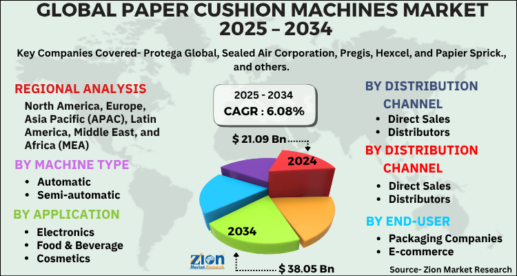 Paper Cushion Machines Market