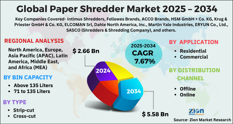 Paper Shredder Market