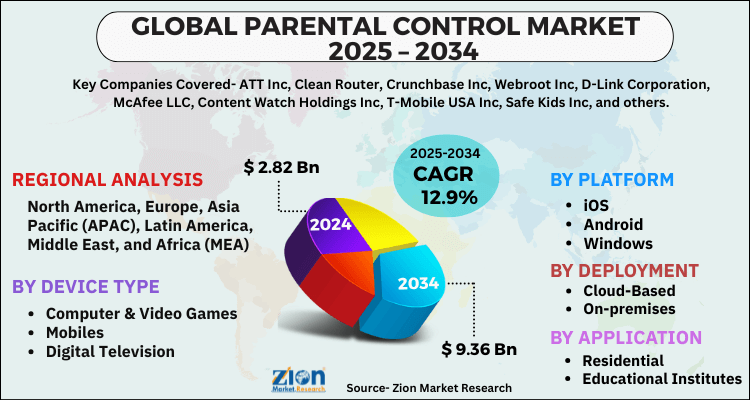 Parental Control Market