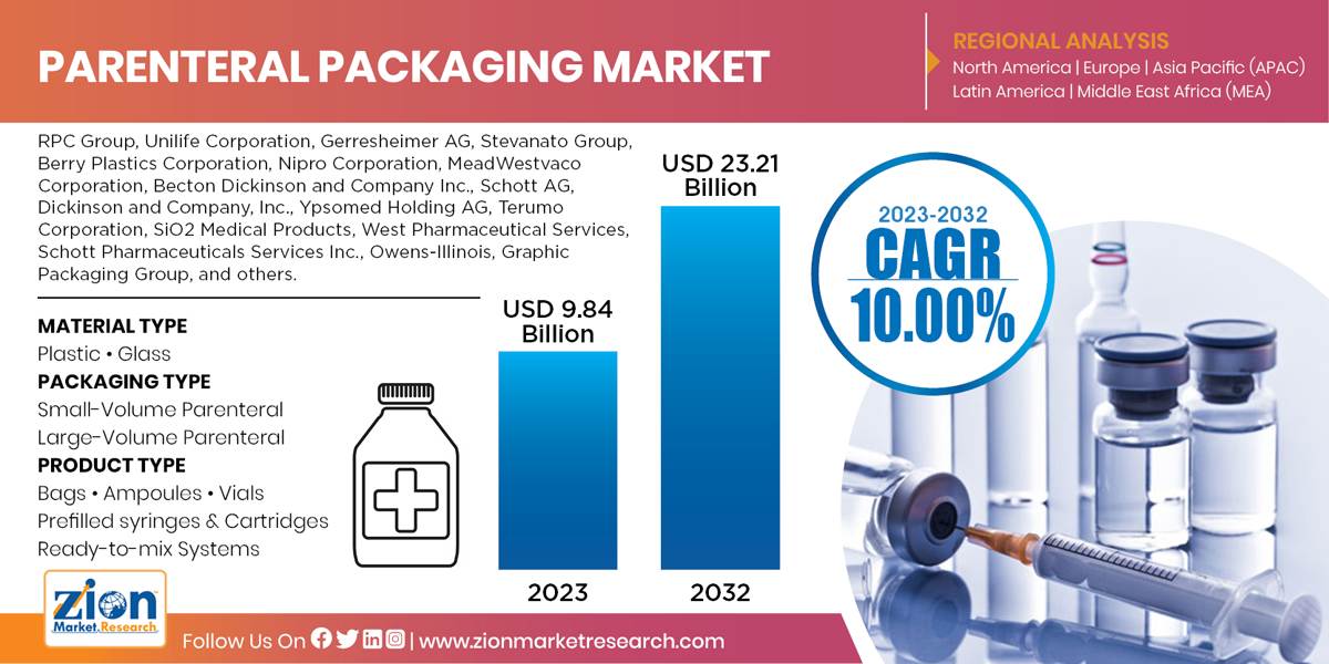 Global Parenteral Packaging Market