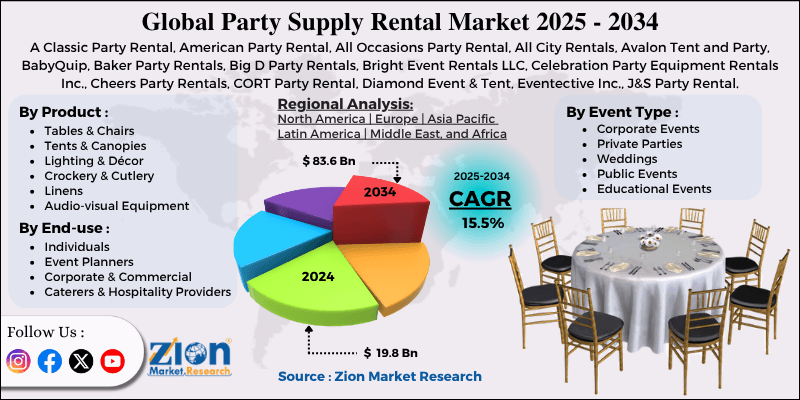 Party Supply Rental Market