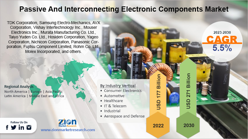 Global Passive And Interconnecting Electronic Components Market Size