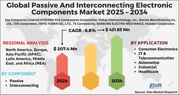Global Passive And Interconnecting Electronic Components Market