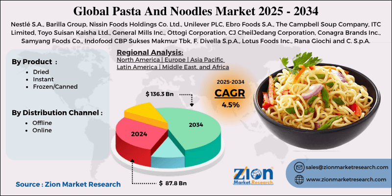 Pasta And Noodles Market