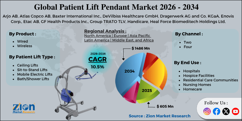 Patient Lift Pendant Market