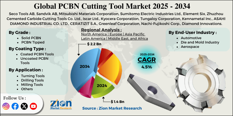 PCBN Cutting Tool Market
