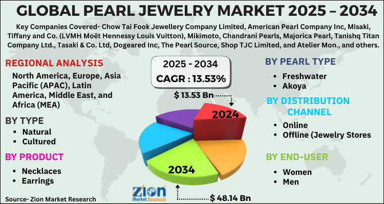 Pearl Jewelry Market