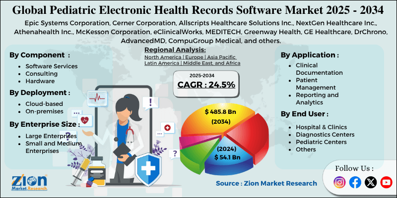 Pediatric Electronic Health Records Software Market