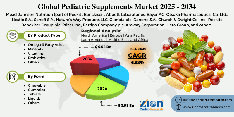 Pediatric Supplements Market