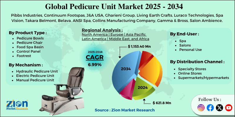 Pedicure Unit Market