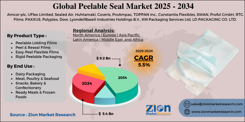 Peelable Seal Market
