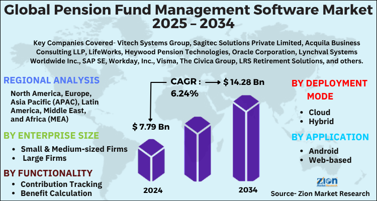 Pension Fund Management Software Market