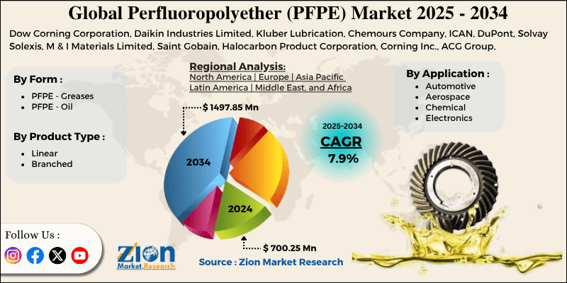 Perfluoropolyether (PFPE) Market