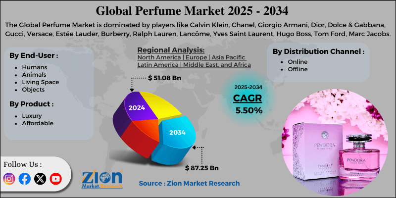 Perfume Market