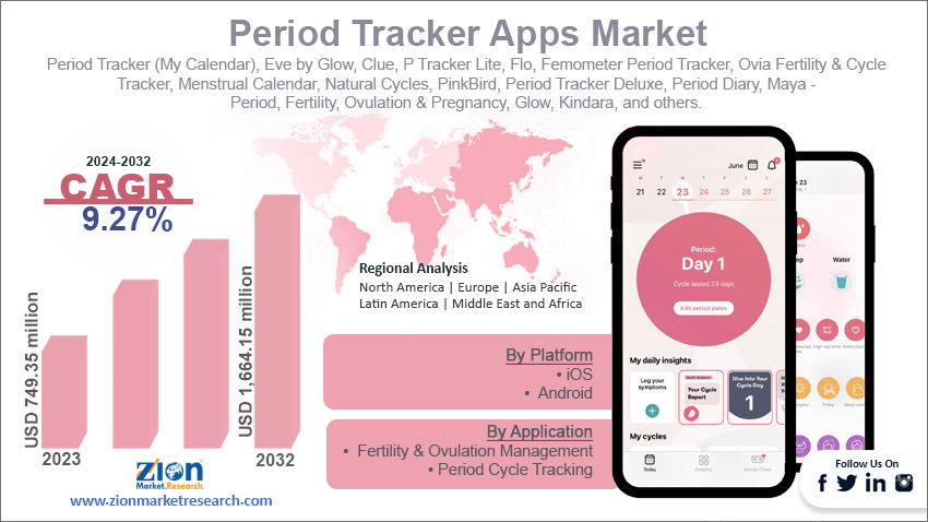 Global Period Tracker Apps Market 