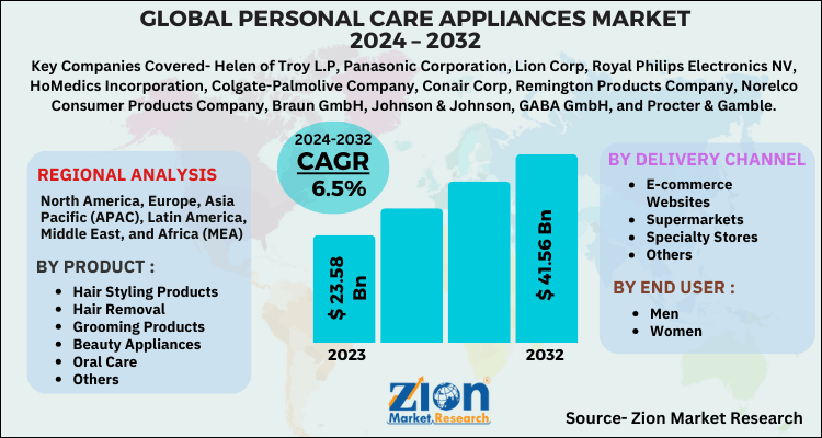 Personal Care Appliances Market