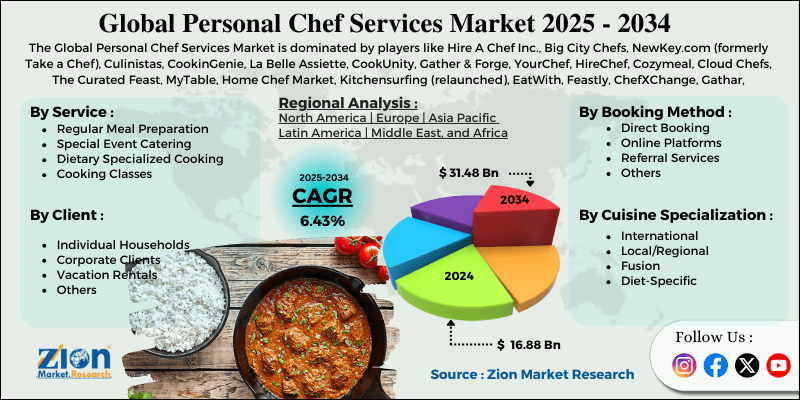 Personal Chef Services Market