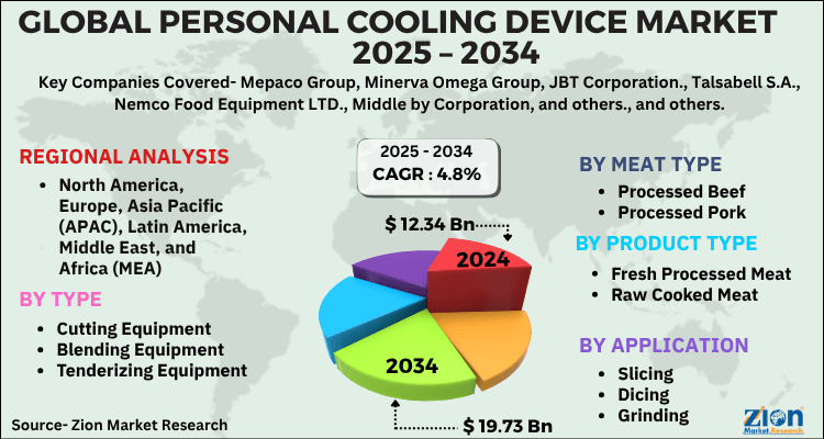 Personal Cooling Device Market