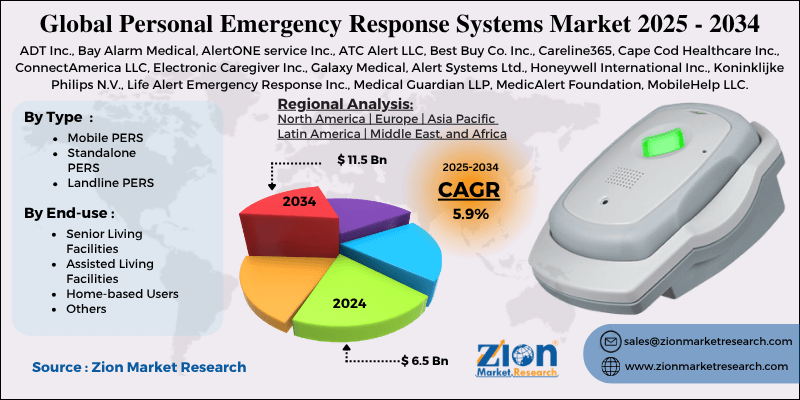 Personal Emergency Response Systems (PERS) Market