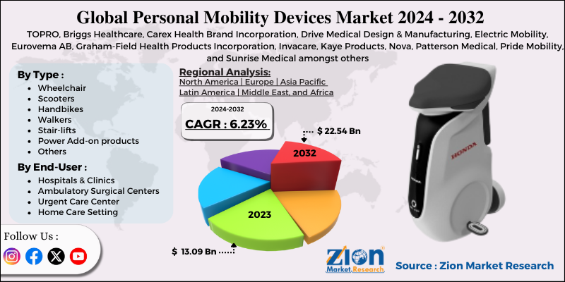 Personal Mobility Devices Market