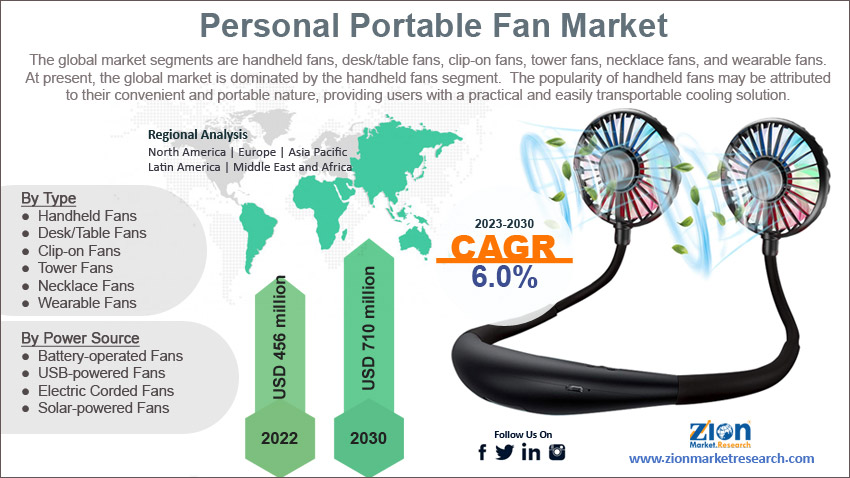 Global Personal Portable Fan Market Size