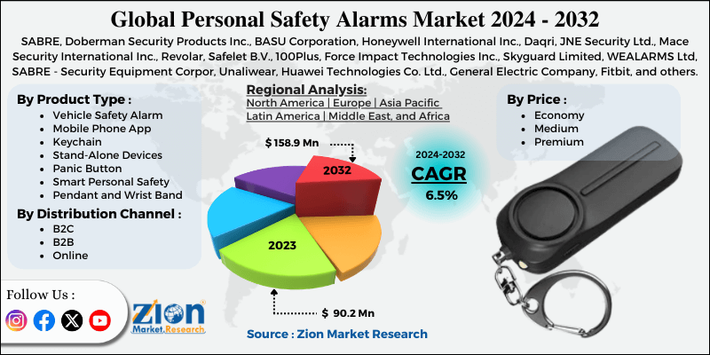 Personal Safety Alarms Market