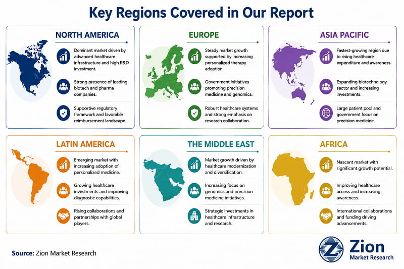 Personalised Medicine market regional coverage — 6 regions, 35+ countries globally | Zion Market Research